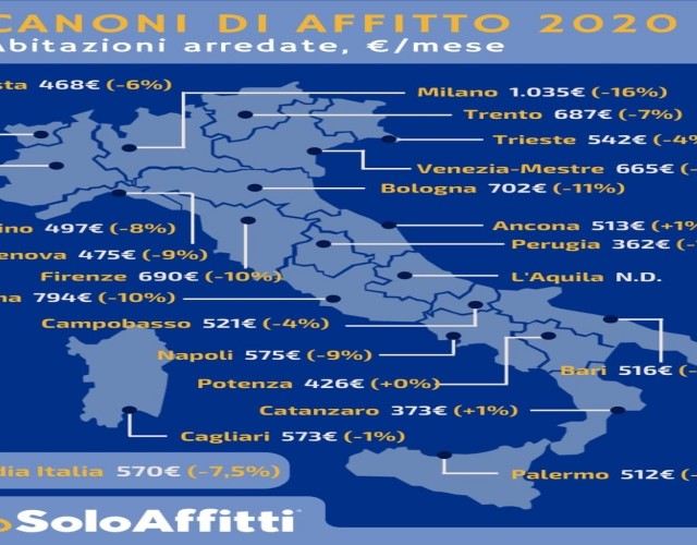 La pandemia fa crollare il prezzo delle locazioni a Torino dell'8%