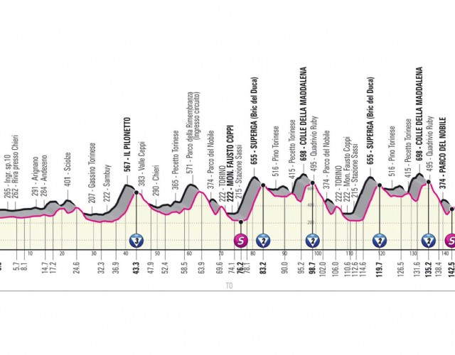 E' il giorno del Giro d'Italia, a Torino un sabato a tutto sport